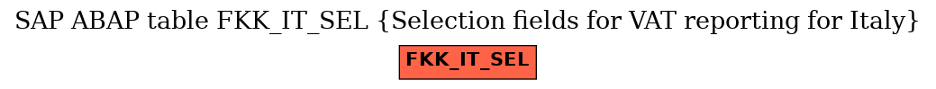 E-R Diagram for table FKK_IT_SEL (Selection fields for VAT reporting for Italy)