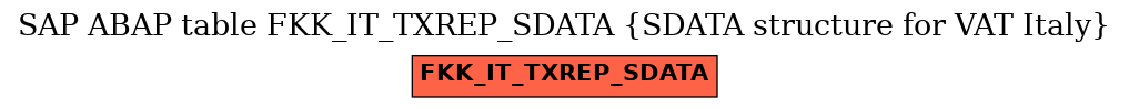 E-R Diagram for table FKK_IT_TXREP_SDATA (SDATA structure for VAT Italy)