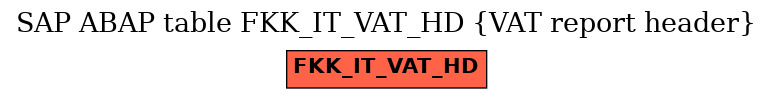 E-R Diagram for table FKK_IT_VAT_HD (VAT report header)