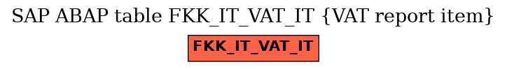 E-R Diagram for table FKK_IT_VAT_IT (VAT report item)