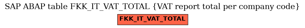 E-R Diagram for table FKK_IT_VAT_TOTAL (VAT report total per company code)