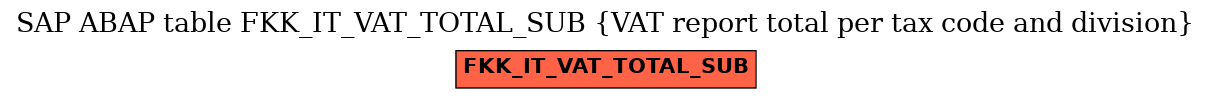 E-R Diagram for table FKK_IT_VAT_TOTAL_SUB (VAT report total per tax code and division)