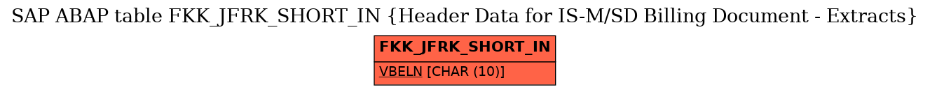 E-R Diagram for table FKK_JFRK_SHORT_IN (Header Data for IS-M/SD Billing Document - Extracts)