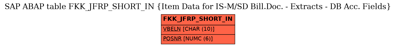 E-R Diagram for table FKK_JFRP_SHORT_IN (Item Data for IS-M/SD Bill.Doc. - Extracts - DB Acc. Fields)