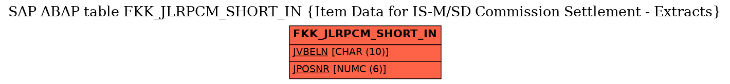 E-R Diagram for table FKK_JLRPCM_SHORT_IN (Item Data for IS-M/SD Commission Settlement - Extracts)