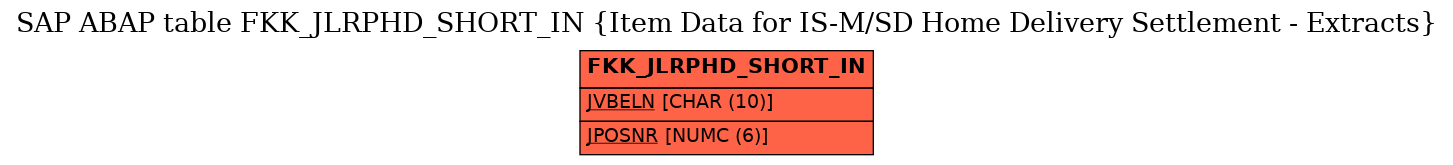 E-R Diagram for table FKK_JLRPHD_SHORT_IN (Item Data for IS-M/SD Home Delivery Settlement - Extracts)