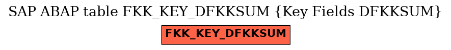 E-R Diagram for table FKK_KEY_DFKKSUM (Key Fields DFKKSUM)