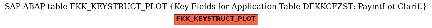 E-R Diagram for table FKK_KEYSTRUCT_PLOT (Key Fields for Application Table DFKKCFZST: PaymtLot Clarif.)