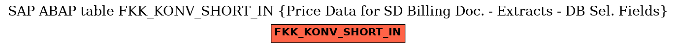 E-R Diagram for table FKK_KONV_SHORT_IN (Price Data for SD Billing Doc. - Extracts - DB Sel. Fields)