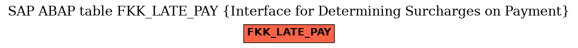 E-R Diagram for table FKK_LATE_PAY (Interface for Determining Surcharges on Payment)