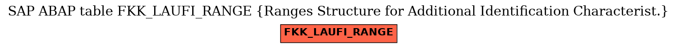 E-R Diagram for table FKK_LAUFI_RANGE (Ranges Structure for Additional Identification Characterist.)