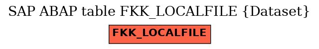 E-R Diagram for table FKK_LOCALFILE (Dataset)