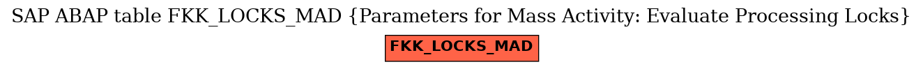 E-R Diagram for table FKK_LOCKS_MAD (Parameters for Mass Activity: Evaluate Processing Locks)