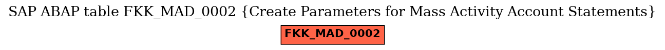 E-R Diagram for table FKK_MAD_0002 (Create Parameters for Mass Activity Account Statements)