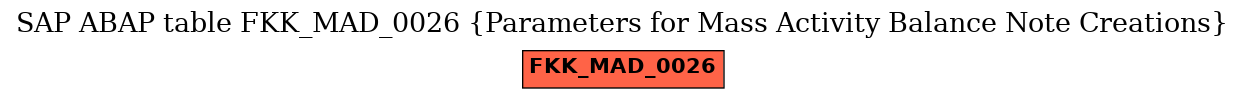 E-R Diagram for table FKK_MAD_0026 (Parameters for Mass Activity Balance Note Creations)