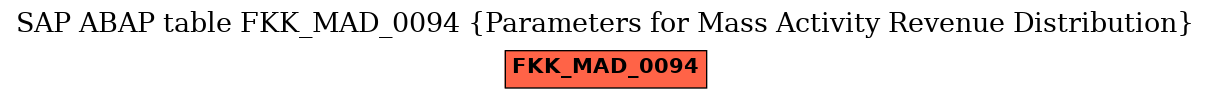 E-R Diagram for table FKK_MAD_0094 (Parameters for Mass Activity Revenue Distribution)