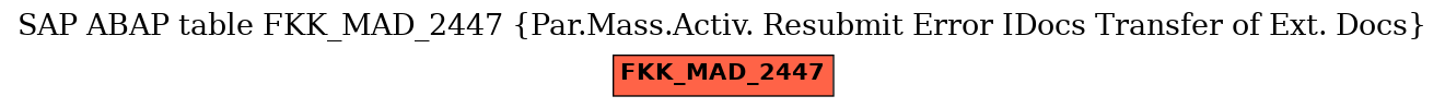 E-R Diagram for table FKK_MAD_2447 (Par.Mass.Activ. Resubmit Error IDocs Transfer of Ext. Docs)