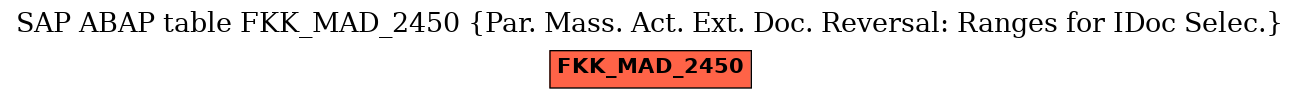 E-R Diagram for table FKK_MAD_2450 (Par. Mass. Act. Ext. Doc. Reversal: Ranges for IDoc Selec.)