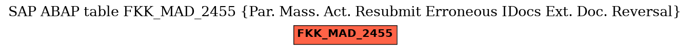 E-R Diagram for table FKK_MAD_2455 (Par. Mass. Act. Resubmit Erroneous IDocs Ext. Doc. Reversal)