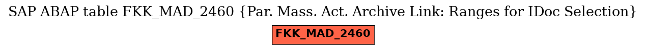 E-R Diagram for table FKK_MAD_2460 (Par. Mass. Act. Archive Link: Ranges for IDoc Selection)