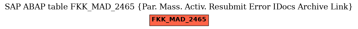 E-R Diagram for table FKK_MAD_2465 (Par. Mass. Activ. Resubmit Error IDocs Archive Link)