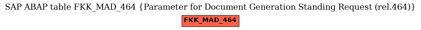 E-R Diagram for table FKK_MAD_464 (Parameter for Document Generation Standing Request (rel.464))