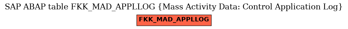 E-R Diagram for table FKK_MAD_APPLLOG (Mass Activity Data: Control Application Log)