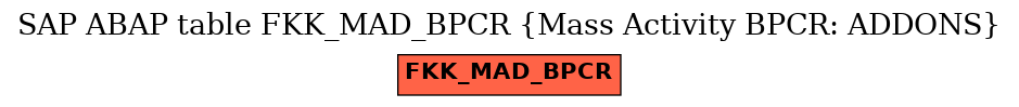 E-R Diagram for table FKK_MAD_BPCR (Mass Activity BPCR: ADDONS)