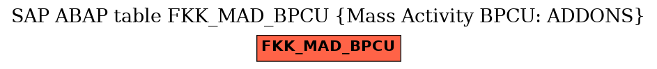 E-R Diagram for table FKK_MAD_BPCU (Mass Activity BPCU: ADDONS)