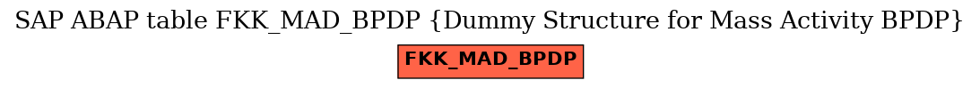 E-R Diagram for table FKK_MAD_BPDP (Dummy Structure for Mass Activity BPDP)