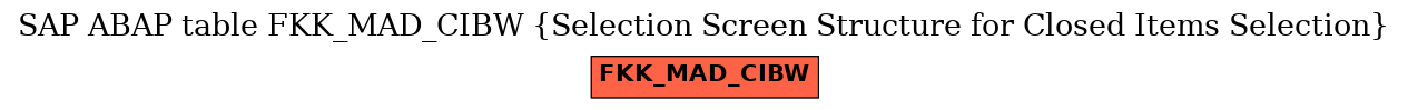 E-R Diagram for table FKK_MAD_CIBW (Selection Screen Structure for Closed Items Selection)