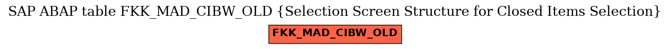 E-R Diagram for table FKK_MAD_CIBW_OLD (Selection Screen Structure for Closed Items Selection)