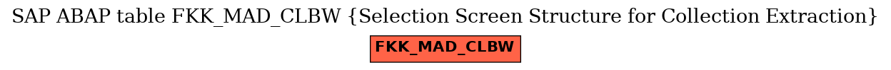 E-R Diagram for table FKK_MAD_CLBW (Selection Screen Structure for Collection Extraction)