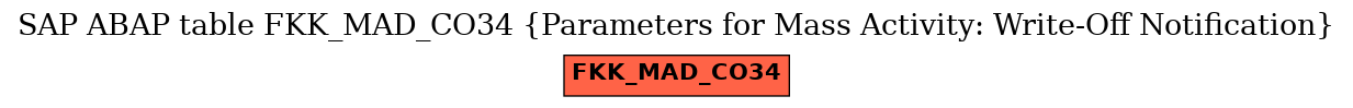 E-R Diagram for table FKK_MAD_CO34 (Parameters for Mass Activity: Write-Off Notification)