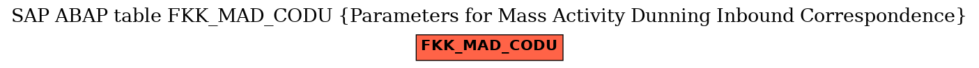 E-R Diagram for table FKK_MAD_CODU (Parameters for Mass Activity Dunning Inbound Correspondence)