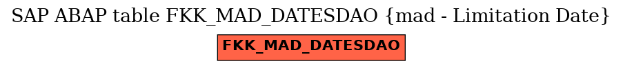 E-R Diagram for table FKK_MAD_DATESDAO (mad - Limitation Date)