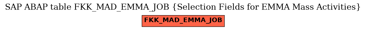 E-R Diagram for table FKK_MAD_EMMA_JOB (Selection Fields for EMMA Mass Activities)