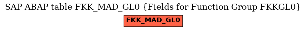 E-R Diagram for table FKK_MAD_GL0 (Fields for Function Group FKKGL0)