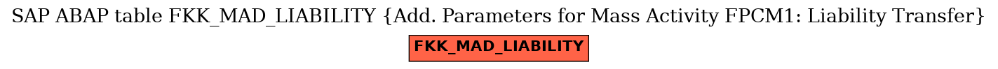 E-R Diagram for table FKK_MAD_LIABILITY (Add. Parameters for Mass Activity FPCM1: Liability Transfer)