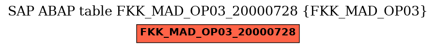 E-R Diagram for table FKK_MAD_OP03_20000728 (FKK_MAD_OP03)