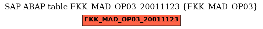 E-R Diagram for table FKK_MAD_OP03_20011123 (FKK_MAD_OP03)