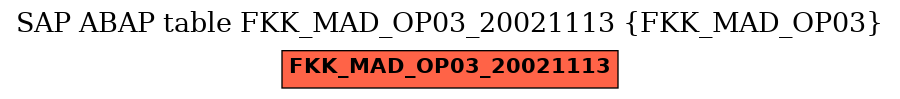 E-R Diagram for table FKK_MAD_OP03_20021113 (FKK_MAD_OP03)