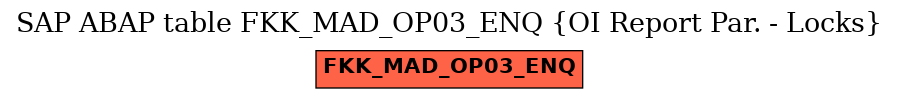 E-R Diagram for table FKK_MAD_OP03_ENQ (OI Report Par. - Locks)