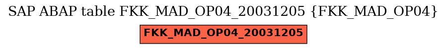 E-R Diagram for table FKK_MAD_OP04_20031205 (FKK_MAD_OP04)