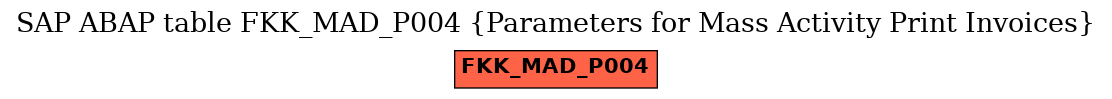 E-R Diagram for table FKK_MAD_P004 (Parameters for Mass Activity Print Invoices)