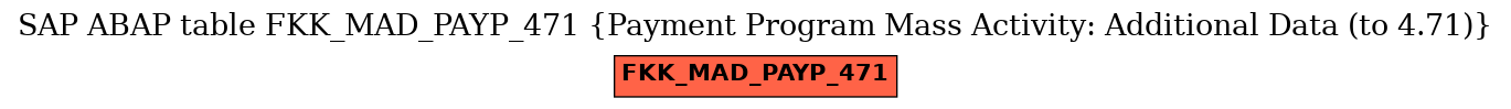 E-R Diagram for table FKK_MAD_PAYP_471 (Payment Program Mass Activity: Additional Data (to 4.71))