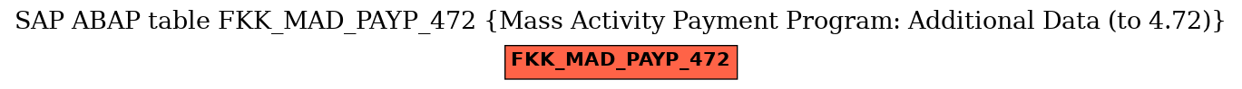 E-R Diagram for table FKK_MAD_PAYP_472 (Mass Activity Payment Program: Additional Data (to 4.72))