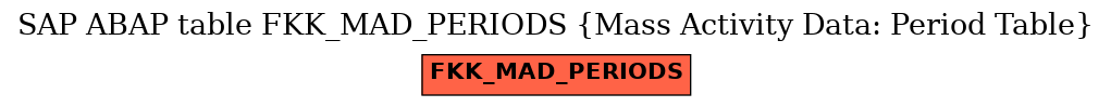 E-R Diagram for table FKK_MAD_PERIODS (Mass Activity Data: Period Table)