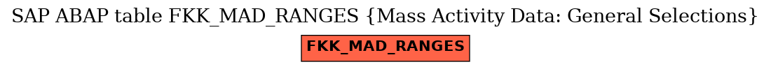 E-R Diagram for table FKK_MAD_RANGES (Mass Activity Data: General Selections)