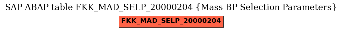 E-R Diagram for table FKK_MAD_SELP_20000204 (Mass BP Selection Parameters)